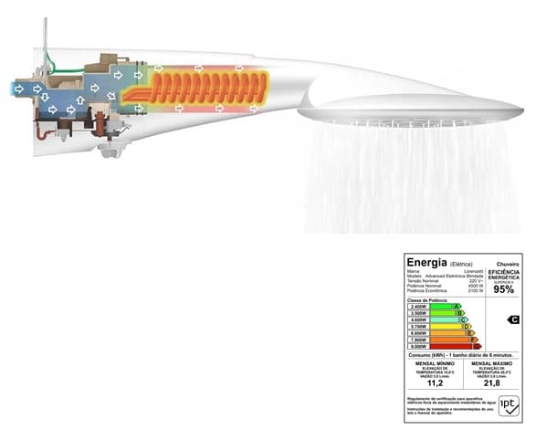 CHUVEIRO DUCHA LORENZETTI ADVANCED BLINDUCHA ELETRÔNICA 220V 6000WATTS - ADVANCED ELETRONICA BLINDADA/BLINDUCHA - foto 1 de 3