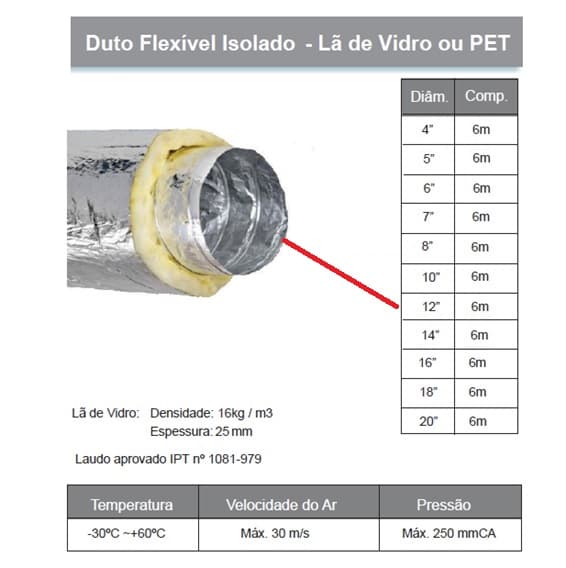 DUTO FLEXIVEL TUBO DE ALUMINIO 30CM P/EXAUSTORES 300MM -PACOTE C/06MT- ISODEC 12POL"314MM C/ISOLAMENTO TÉRMICO RT 0.6 MAX.60C° TEMP MAX TRAB 140C° - foto 1 de 2