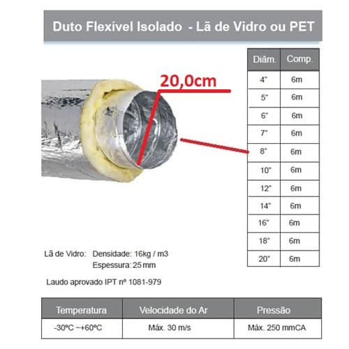 DUTO FLEXIVEL TUBO DE ALUMINIO 20CM P/EXAUSTORES 200MM -PACOTE C/06MT- ISODEC 08POL"209MM C/ISOLAMENTO TÉRMICO RT 0.6 MAX. 60C TEMP MAX TRAB 140C° - foto 1 de 3