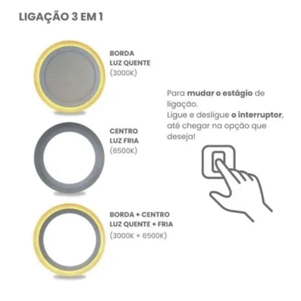 LUMINÁRIA PLAFON PAINEL LED SOBREPOR RD24,5CM P/VENTILADOR DE TETO - 06W3000K 18W6500K 3TONS (BORDA-AMA CENTRO-BRANCA) B/PRETA - AUTOVOLTS - foto 1 de 5
