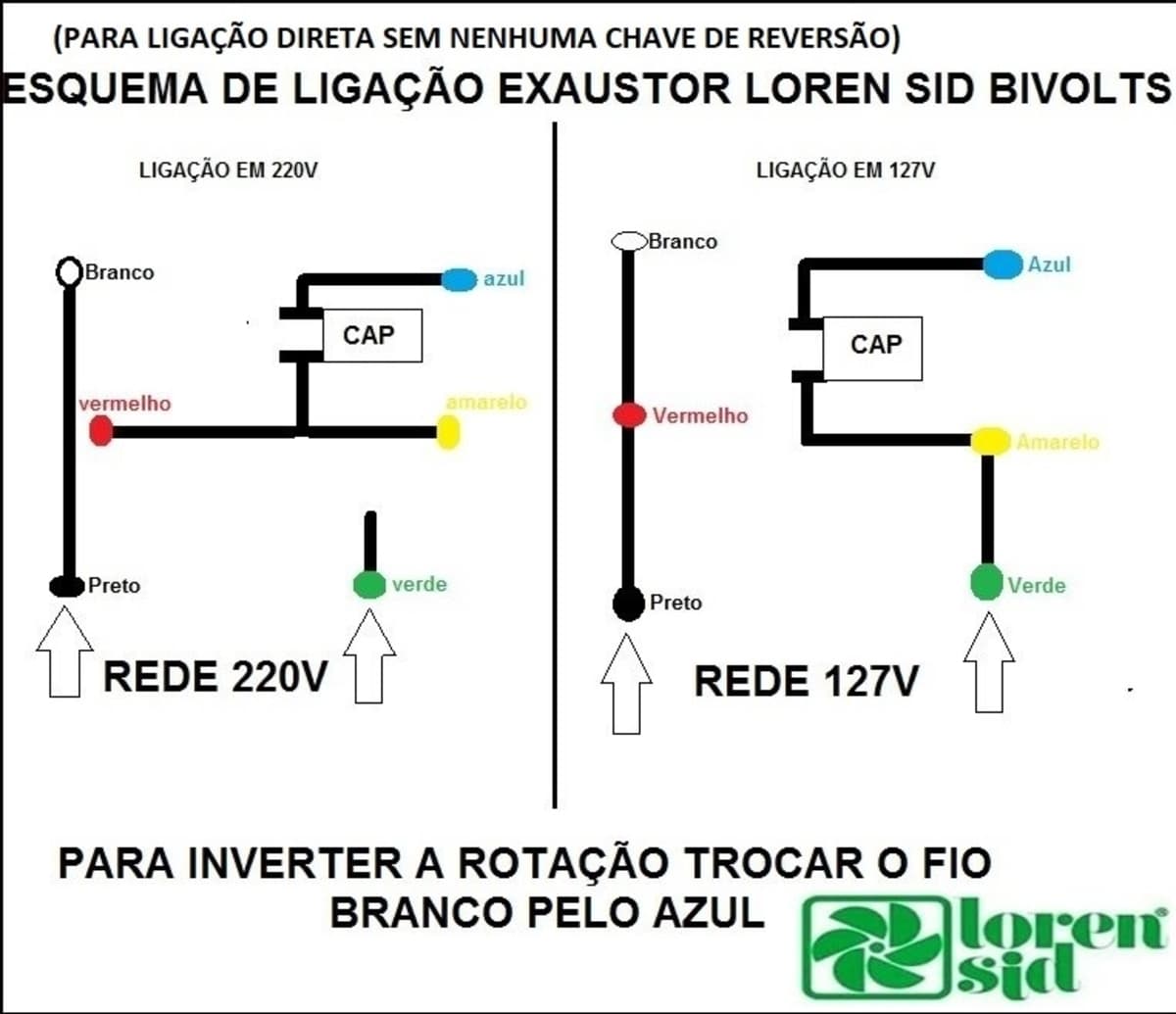 MOTOR P/EXAUSTOR LOREN SID 50CM BIVOLT 230W - EIXO 11,0MM - ROLAMENTO 6201ZZ - *USAR C/CAPACITOR 06,0UF - foto 1 de 2
