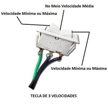 TECLA INTERRUPTORA DE 3-POSIÇÕES/3-VELOCIDADES P/CHAVE VENTILADOR DE TETO - CONTROLE DE 3VELOCIDADES - TECLA C/FIOS